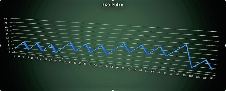 369 pulse 4